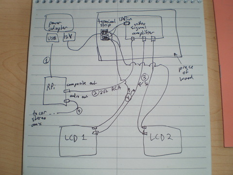 AV setup diagram